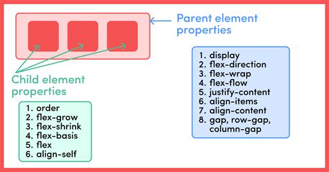 How To Center A Div Within Another Div Geeksforgeeks