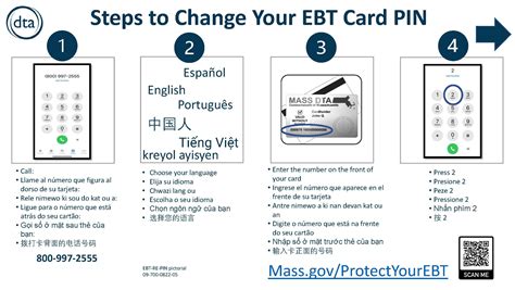 How To Change Ebt Card Pin Immuno Oncology