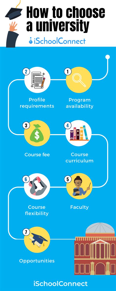 How To Choose A University Program Step By Step Guide With Examples