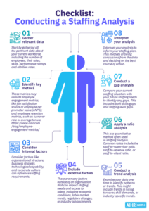 How To Develop Staffing Planning With A Staffing Plan Example Aihr