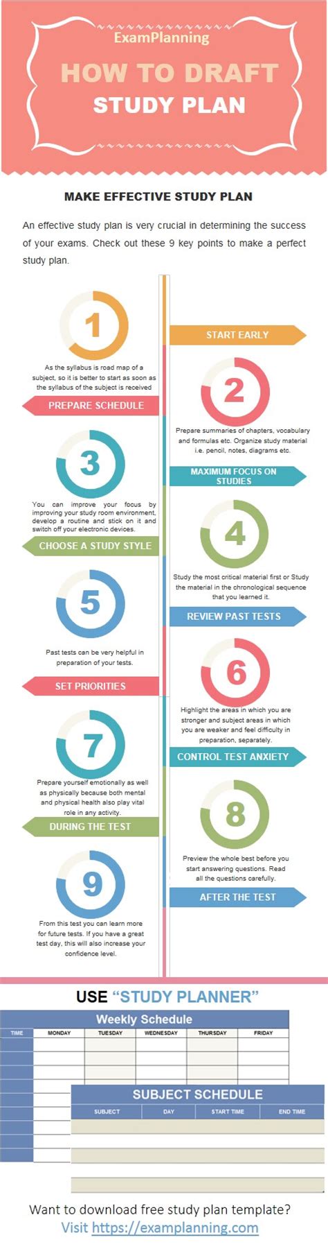 How To Draft An Effective Study Plan For Tests Examplanning