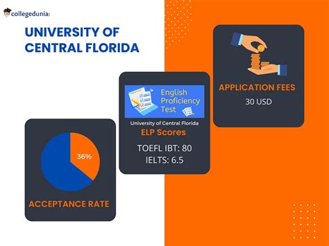 How To Get Into The University Of Central Florida Acceptance Rate