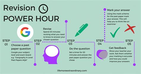 How To Revise Effectively For Gcse And A Levels The Power Hour In 2020