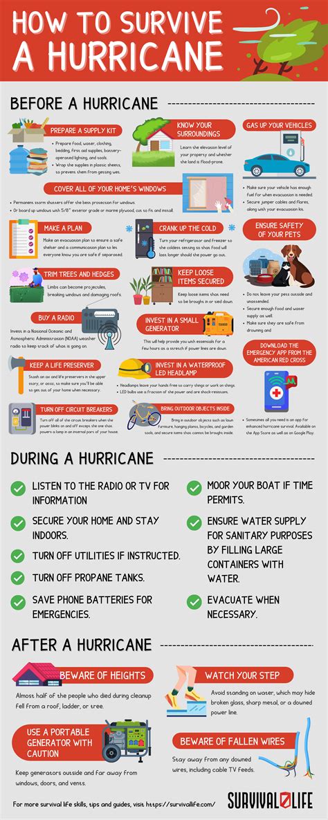 How To Survive A Hurricane Usa Travel Safety