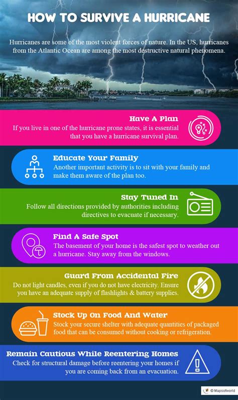 How To Survive This Hurricane Season Infographic Hurricane