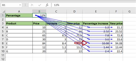 How To Trace Dependents In Excel Spreadcheaters