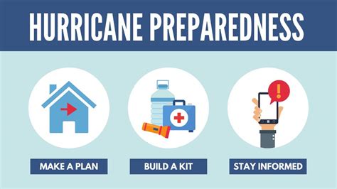 Hurricane Season Preparedness Connecticut House Democrats