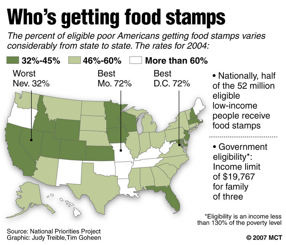 I Work For The Food Stamp Program It S Heartbreaking And Appalling