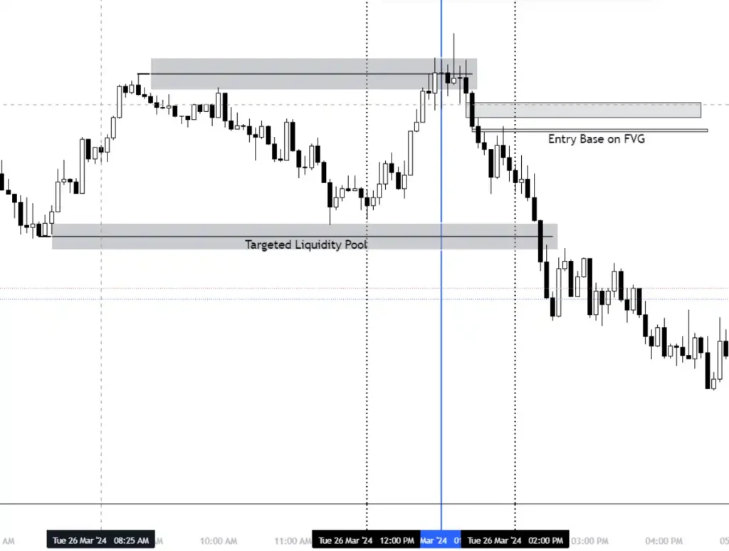 Ict S Ote Strategy Is Better Than The Silver Bullet Strategy Youtube