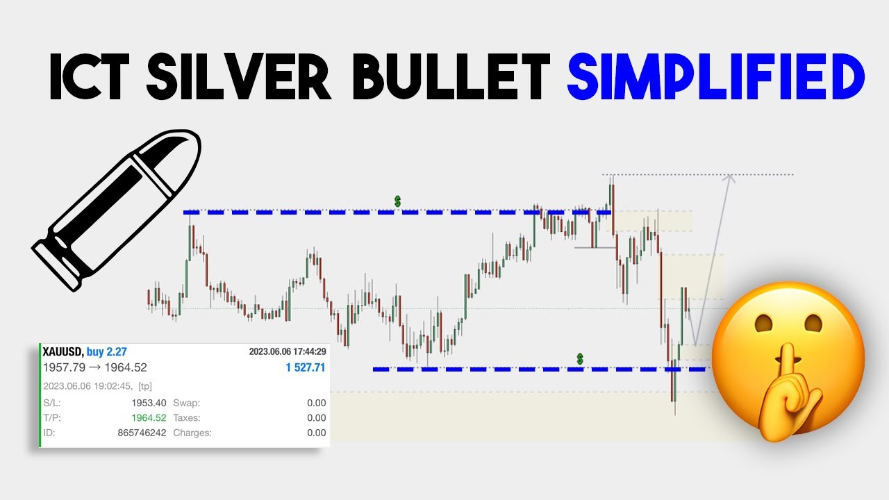 Ict Silver Bullet Strategy Youtube