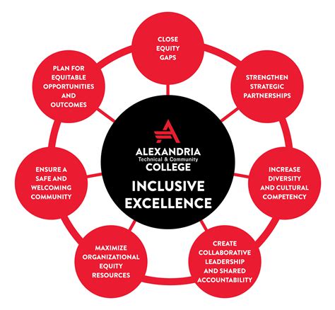 Inclusive Excellence