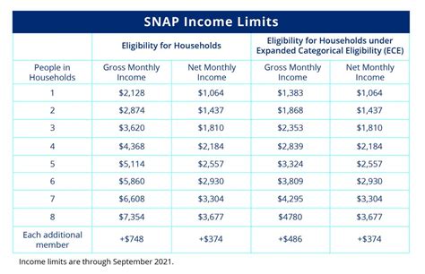 Income For Food Stamps 2025 In India Arturo Reid