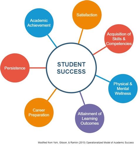 Infographic Obstacles To Academic Success Support For High School Students