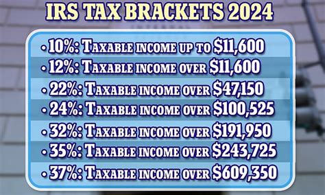 Irs Confirms New Tax Brackets For 2024 Here S What It Means For You