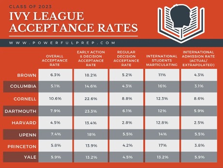 Ivy League Admission For International Students Part 1 Collegexpress