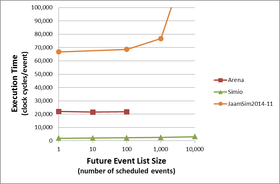 Jaamsim Free Discrete Event Simulation Software