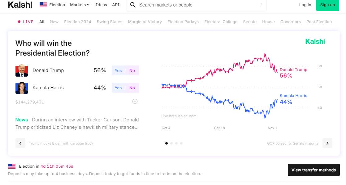 Kalshi Rolls Out More Betting Markets Ahead Of Us Elections