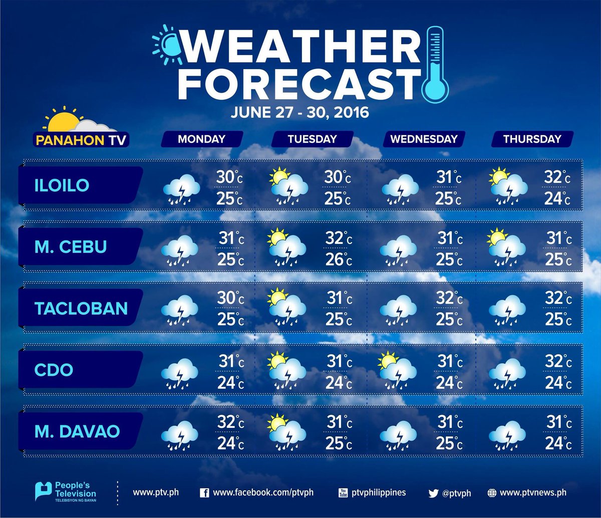 Lake City Florida Usa 14 Day Weather Forecast