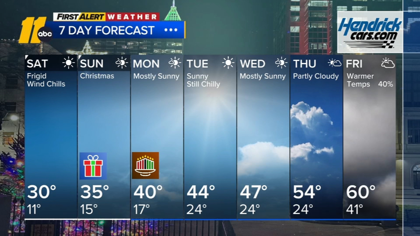 Latest Nc Weather Forecast Rain And Wind Coming On Friday Raleigh