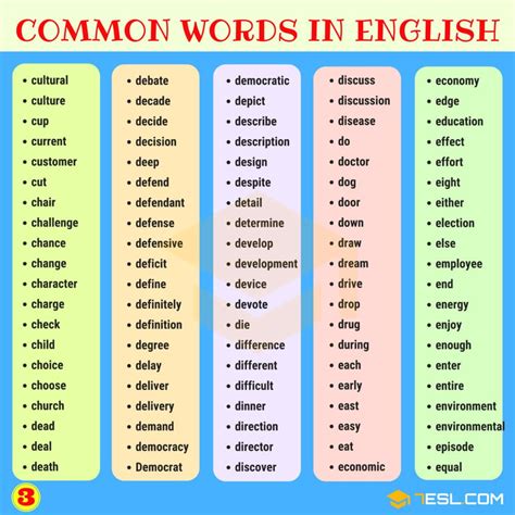 Learn English Words English Words Learn English Vocabulary