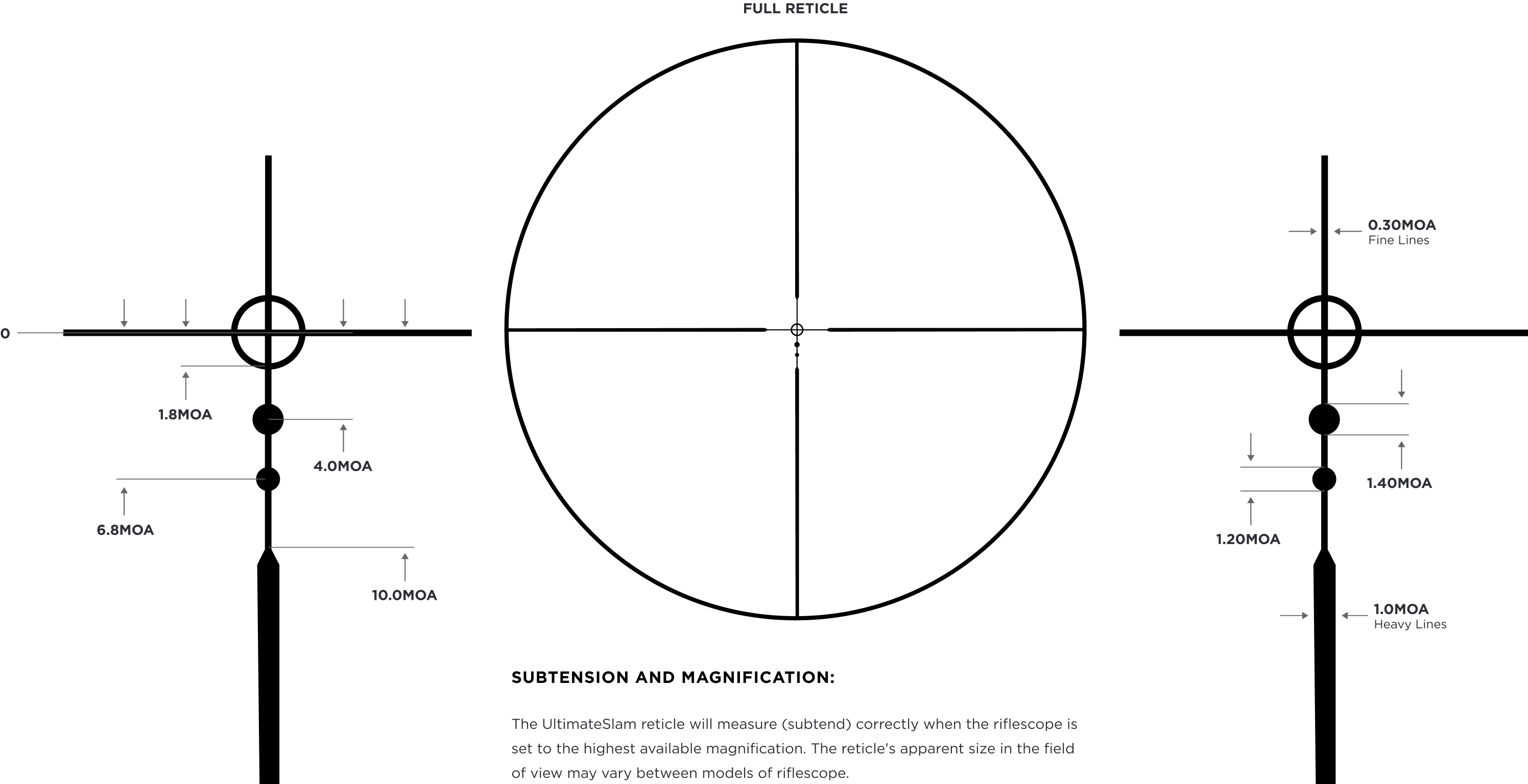 Leupold Ultimateslam 3 To 9 Power