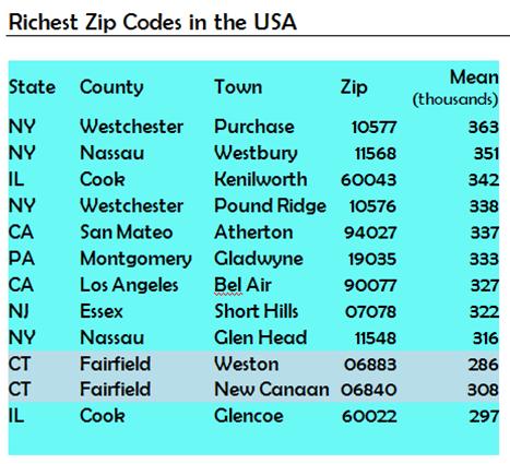 List Of Zip Codes An Exclusive Guide To The World S Postal Codes Sihasah