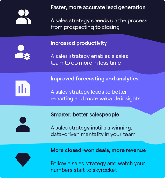 Mastering The Sales Process Ultimate Guide To Sales Success