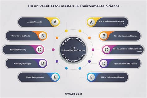 Masters In Environmental Science In Uk Msc In Environmental Science