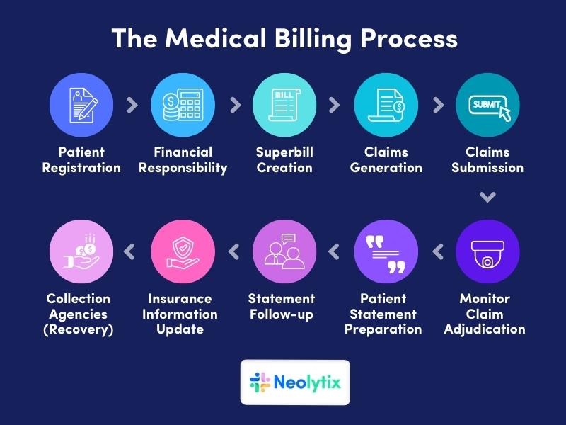 Medical Billing Process 10 Ways To Succeed