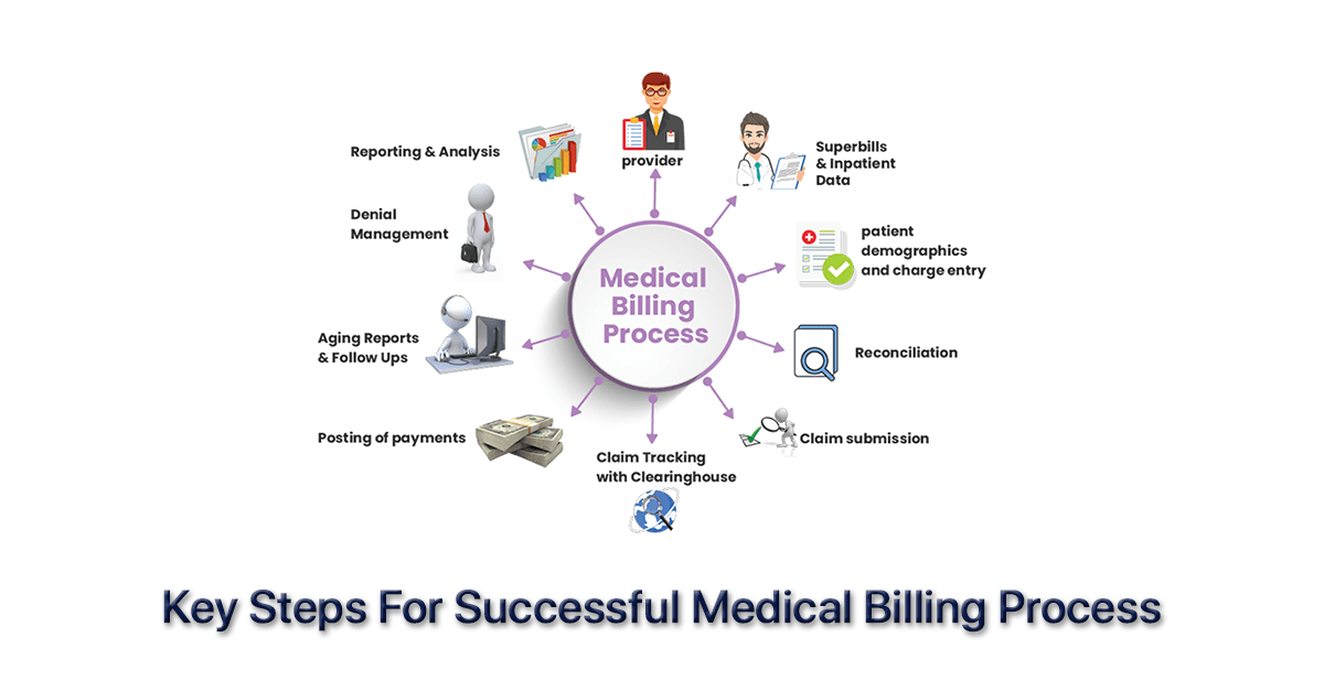 Medical Billing Process Key Steps To Follow In 2025