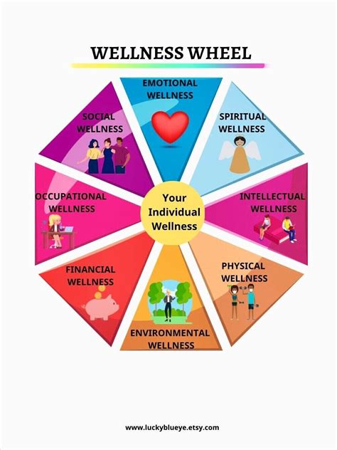 Mental Health Poster Wellness Wheel Cognitive Behavioural Therapy