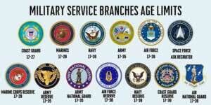 Military Age Limits How Old Is Too Old To Join Garmont Tactical