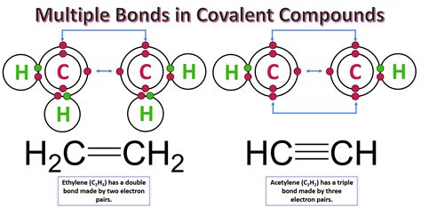 Multiple Bonds Double Triple Bonds Expii