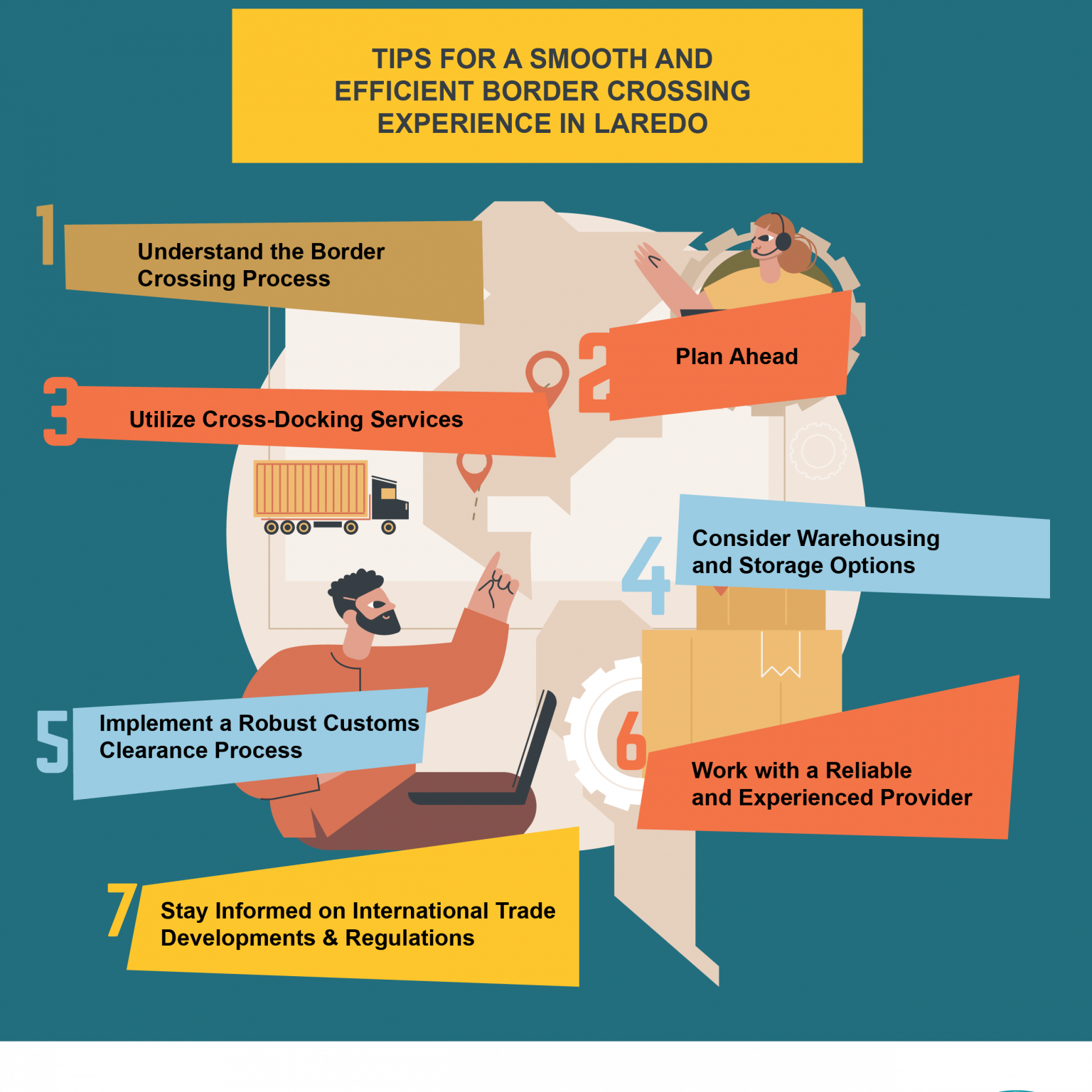 Navigating The Border Crossing In Laredo Tips Resources For A Smooth