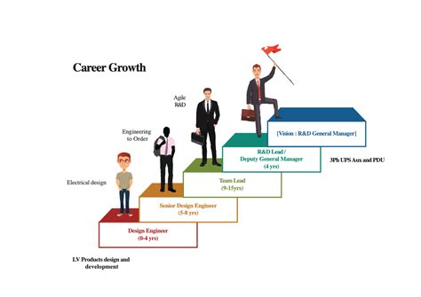 Navigating The Pathway To A Career At K Electric A Comprehensive Guide