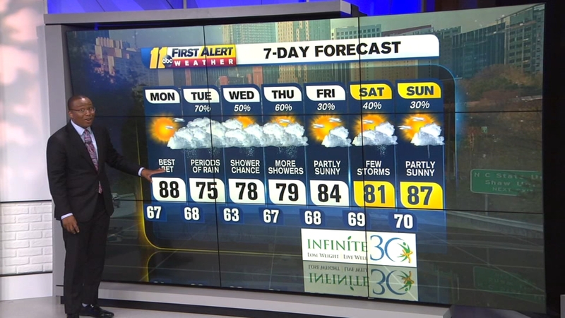 Nc Weather Forecast For Raleigh Durham And Fayetteville North