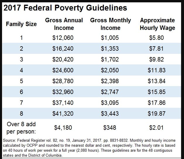 New 835 939 Snap Ebt Food Stamp Increase 2023 Get Ready More Food