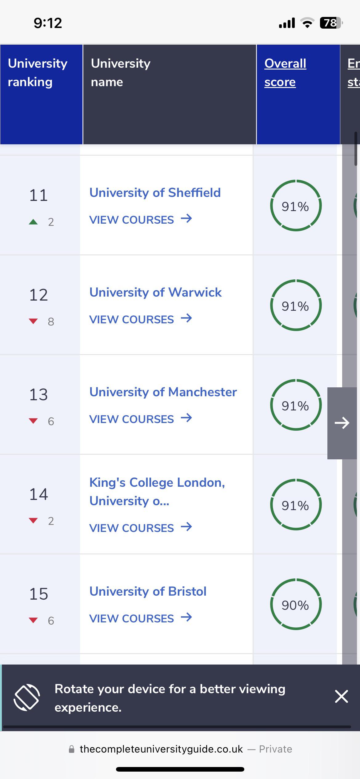 New Computer Science Rankings Why Have Some Unis Dropped So Badly