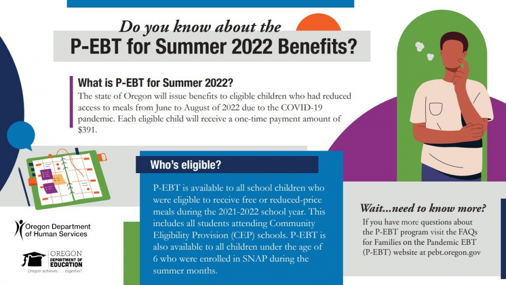 New January Pandemic Ebt 2023 281 Snap Benefits 391 Summer Pebt