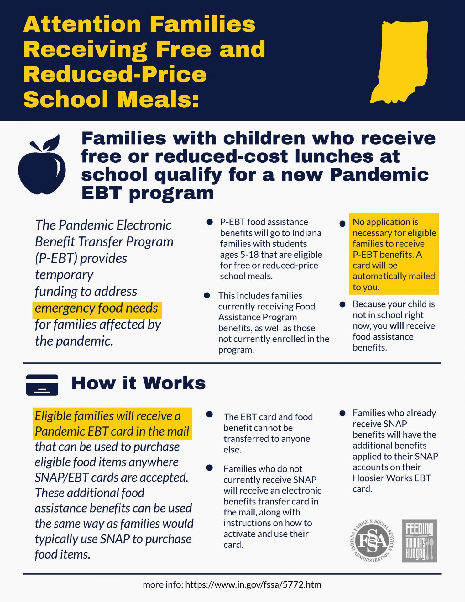 New Pandemic Ebt Program Feeding Indiana S Hungry