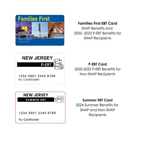 Nj Snap Using Your Electronic Benefits Transfer Ebt Card To Access