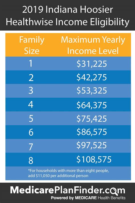 Ohio Medicaid Income Limits 2025 Family Of 4 Joete Marena