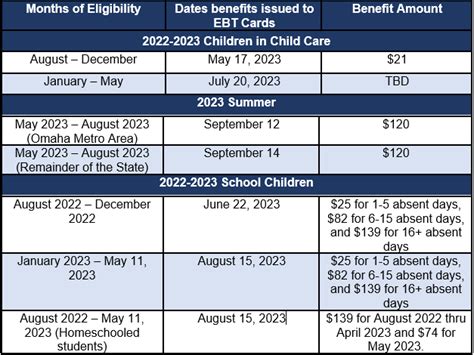 P Ebt Pa Deposit Dates 2024 Lanie Mirelle