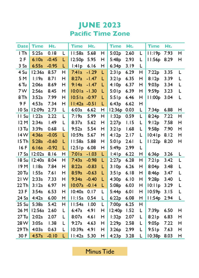 Pacific Grove Ca Tide Charts High Low Tide Table Fishing Times Us