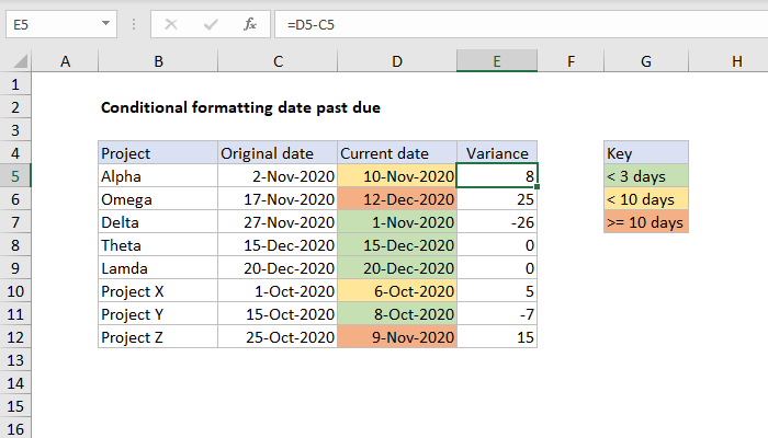 Past In Excel And Keep Formulas