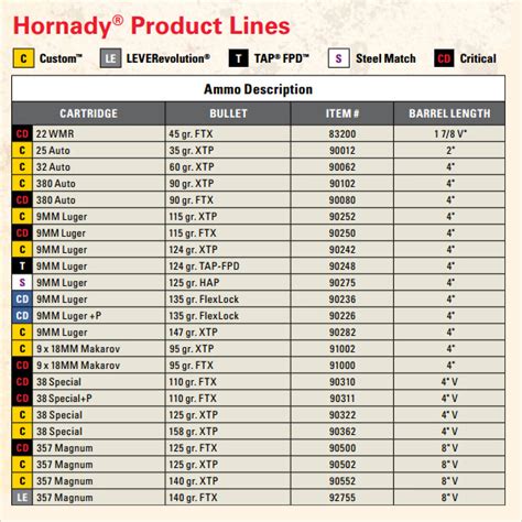 Pistol Ballistic Charts Chart Caliber Ammunition Comparison Ballistics