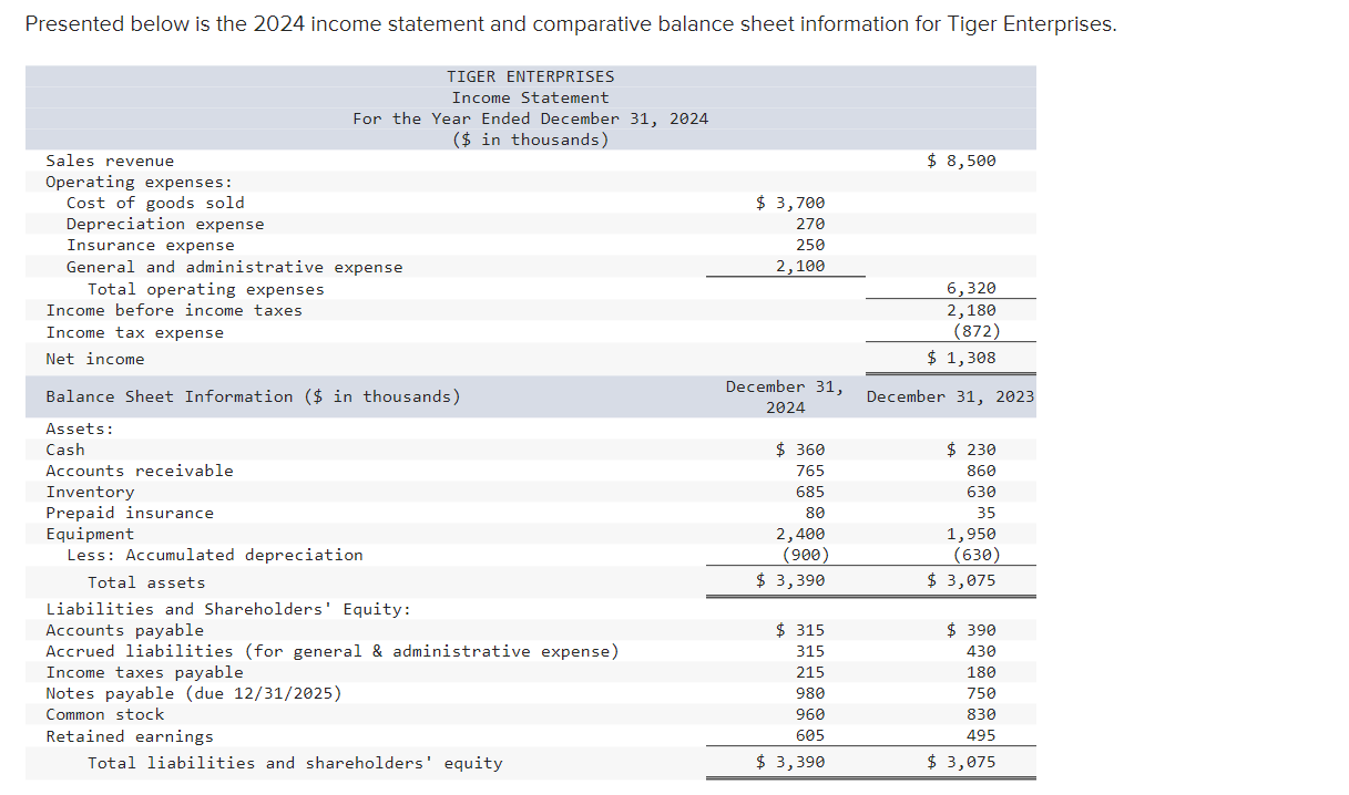 Presented Below Are The 2024 Income Statement And Comparative Balance