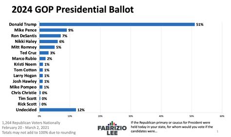 Presidential Polls 2025 Predictions For Zihna Sky