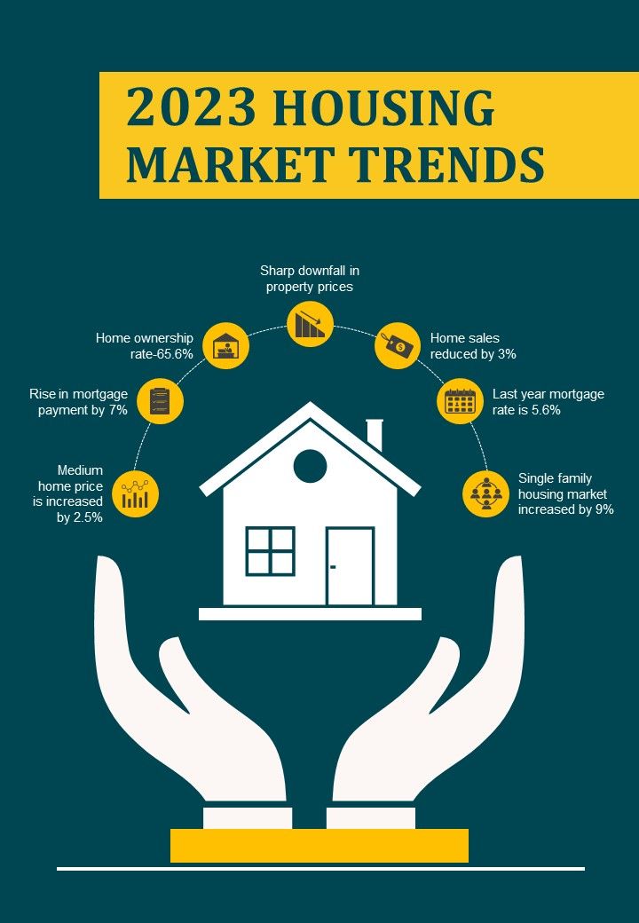 Presidio Heights Housing Market Trends Homes For Sale Real Estate In