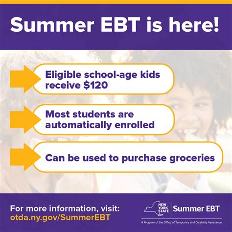 Pro Guide: How To Maximise Tn Summer Ebt Benefits Now